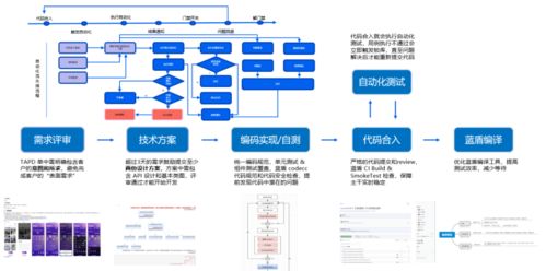 從QQ到騰訊云 構(gòu)建優(yōu)秀產(chǎn)品的實戰(zhàn)經(jīng)驗分享